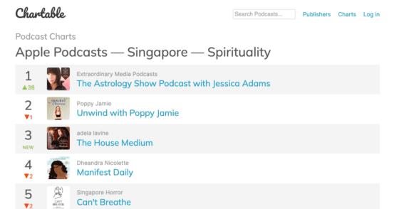 Number one on Chartable Singapore